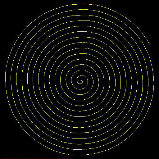 #UselessGraphic : la spirale